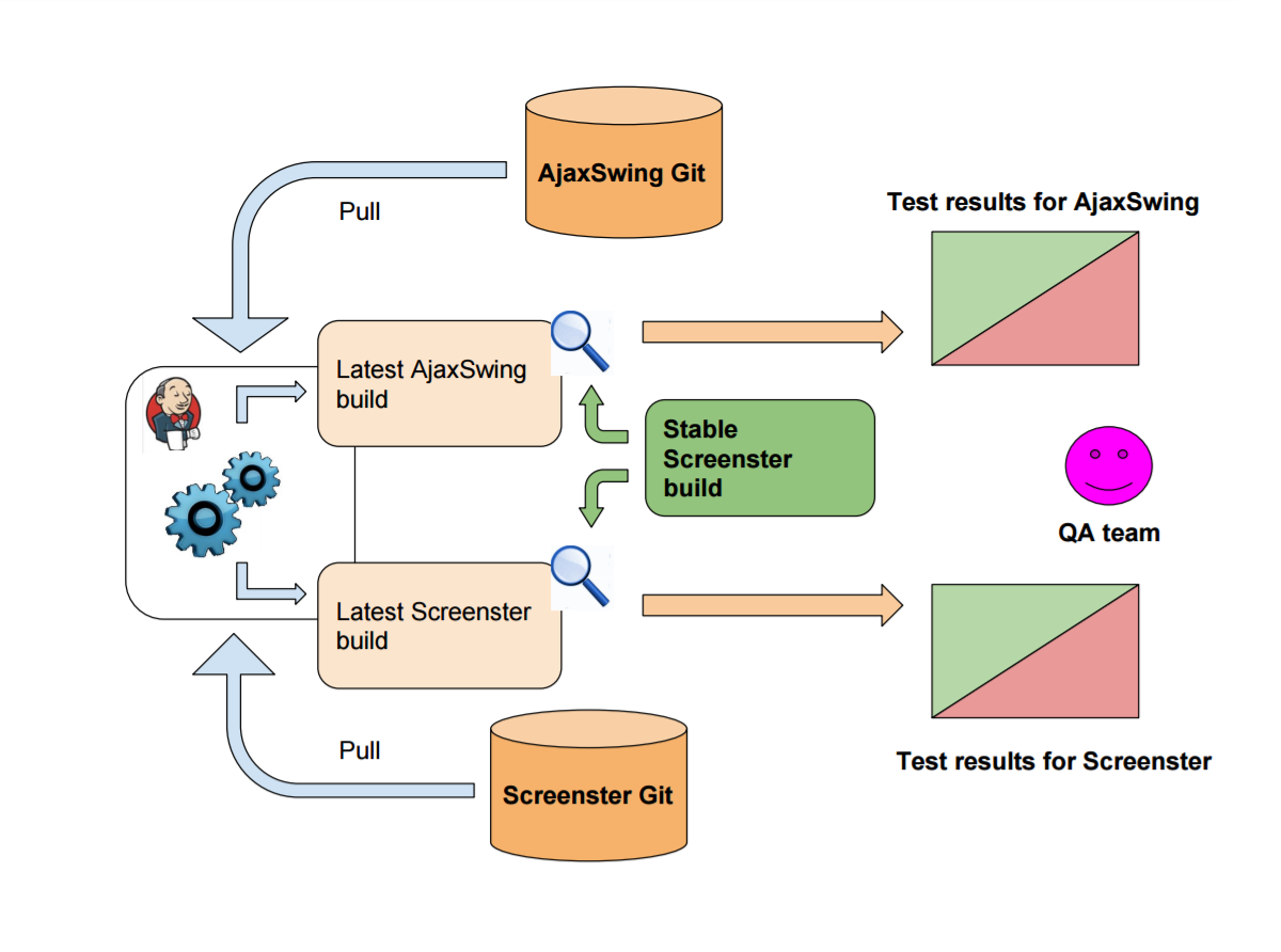 visual regression testing continuous integration