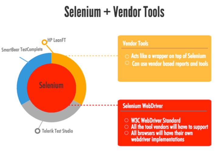 web automation tools