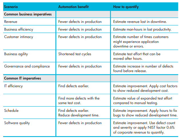 automated testing scenario