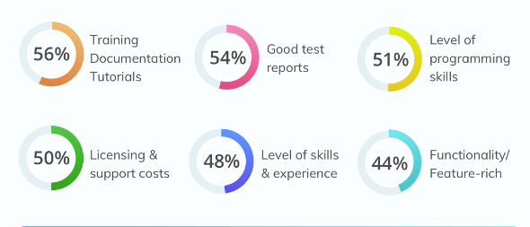 statistics about tool selection